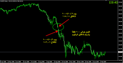 eurjpy.png‏