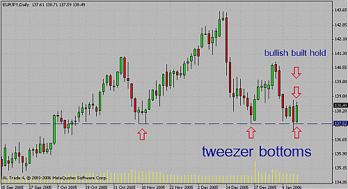 eurojpy.gif‏