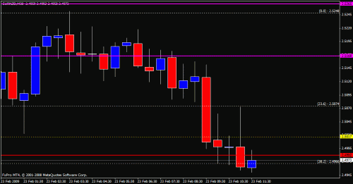 eurnzd10.gif‏