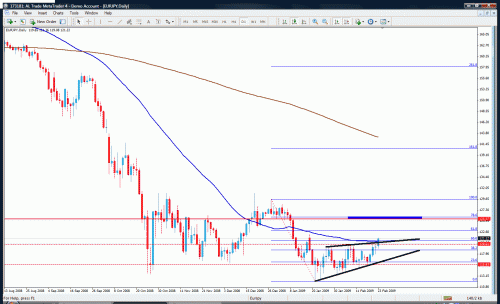 eur jpy.gif‏