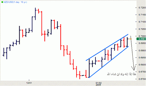 wedge N-USD.GIF‏