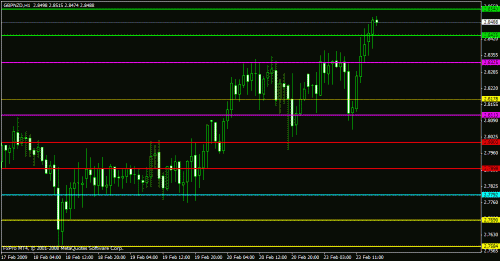 gbpnzd.gif‏