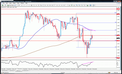 usdcad1h.gif‏