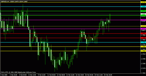 gbpnzd.gif‏