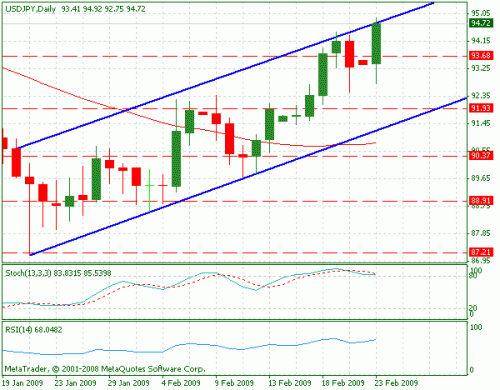 jpy.gif‏