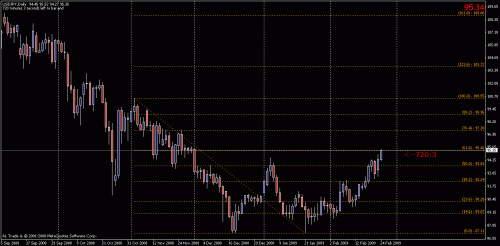 eurusd_07777.gif‏