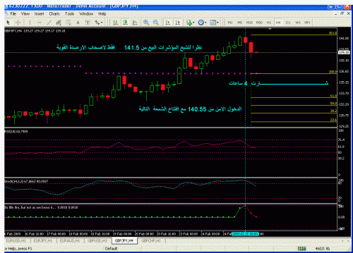 gbp jpy 1.gif‏