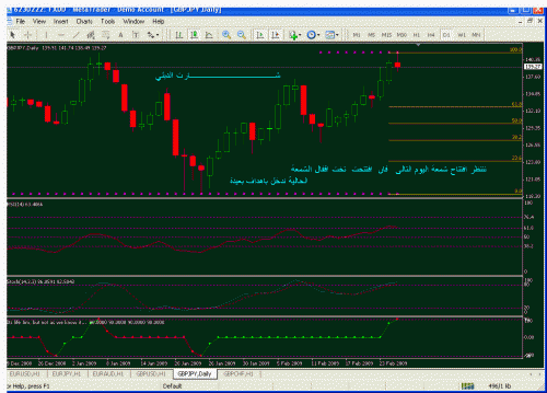 gbp jpy 2.gif‏