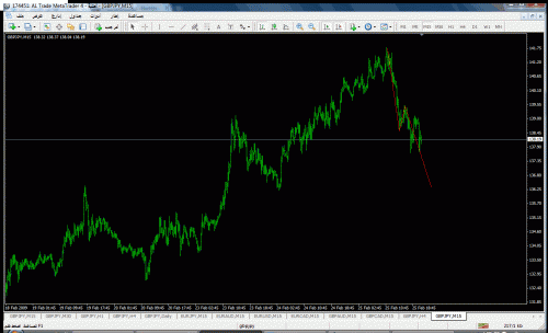 gbpjpy.cht.gif‏