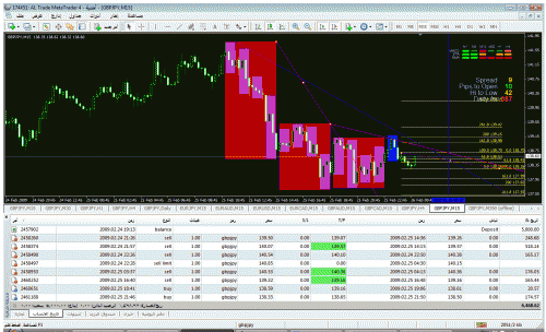 gbpjpy.cht.gif‏