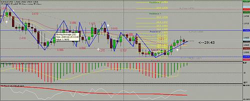 eur aud 30 min.jpg‏