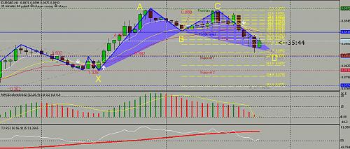 EURGBP 1H.jpg‏