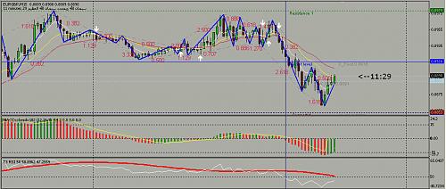 EUR GBP 15 MIN.jpg‏