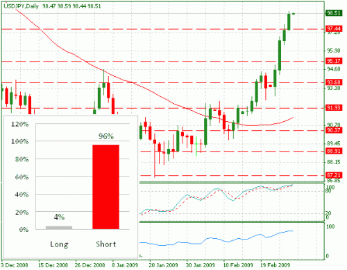 jpy.gif‏