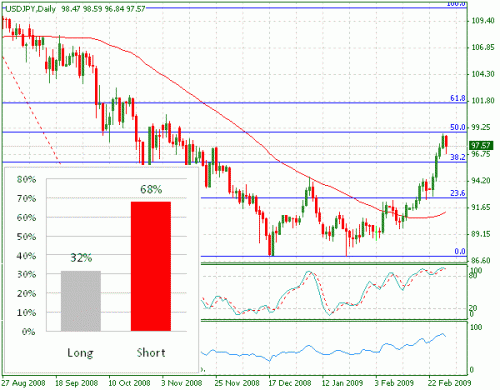 jpy.gif‏