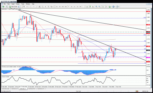 eurusd1h.gif‏