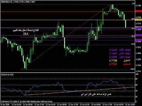 gbpusd16105.gif‏