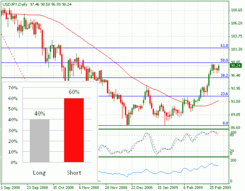 jpy.gif‏