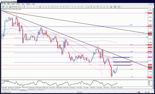 eurusd1hh.gif‏