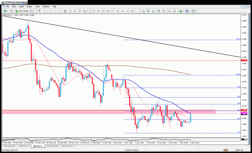 gbpusd1h.gif‏