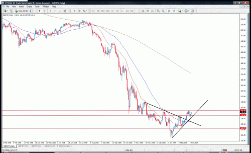 gbpjpy.gif‏