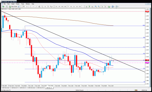 gbpusd.gif‏