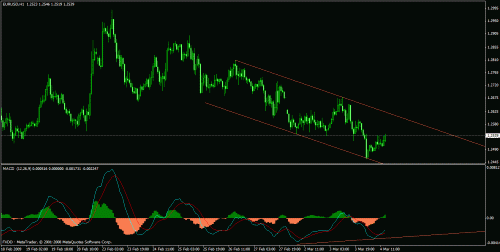 eudusd11.gif‏