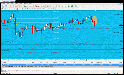 usd chf h4.gif‏