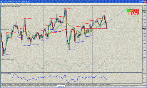 usdchf.gif‏