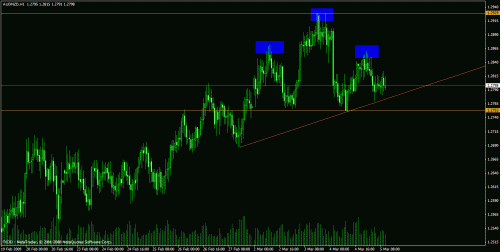 eudusd11.gif‏