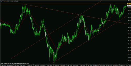 eudusd11.gif‏