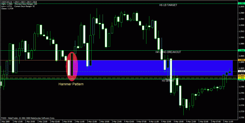 eudusd11.gif‏