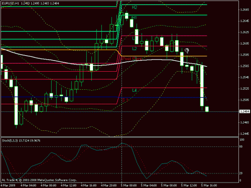 eur.gif‏