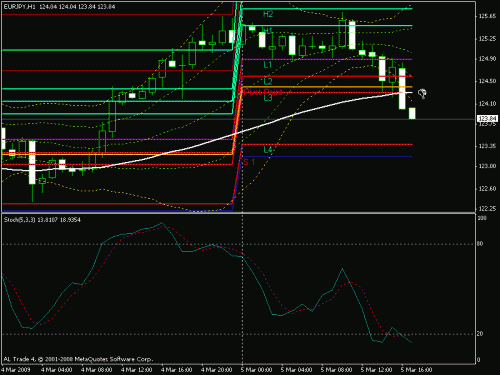 eurjpy.gif‏