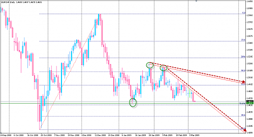 eurchf.png‏