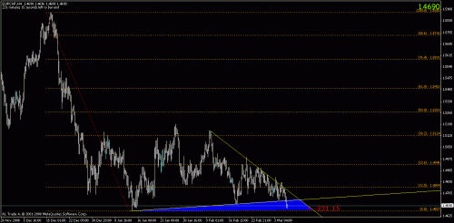 eurchf4h.gif‏