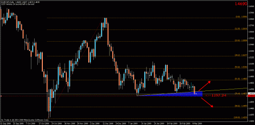 eurchf.gif‏