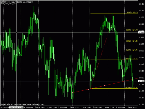 eur jpy.gif‏