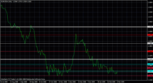 eurusd1.gif‏