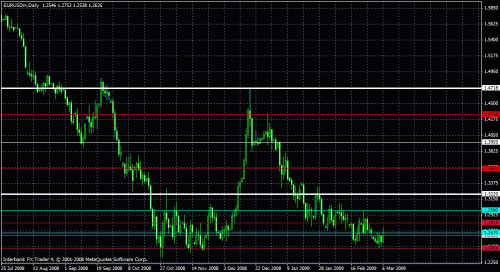 eurusd2.gif‏