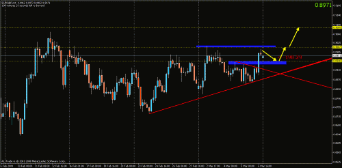 eurgbp_____m____4h1.gif‏