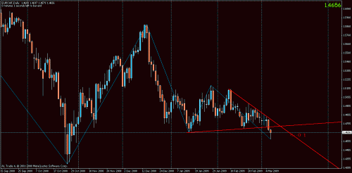 eurchf_d.gif‏