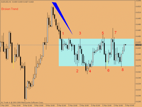 audusd h1.gif‏