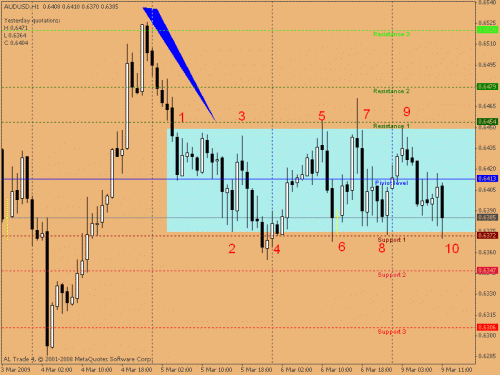 audusd h1 x2.gif‏