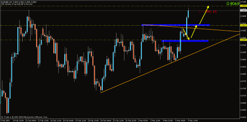 eurgbp_____m____4h2.gif‏