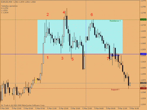 eurusd m30.gif‏