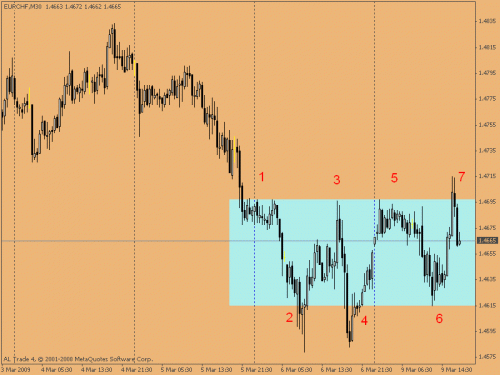 eurchf m30.gif‏