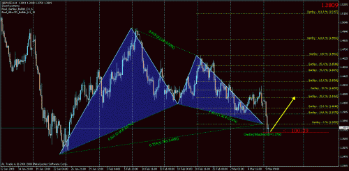 gbpusd_d.gif‏