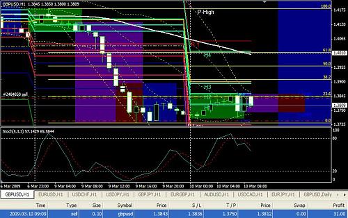 GBPUSD 10-03-09 8am.JPG‏