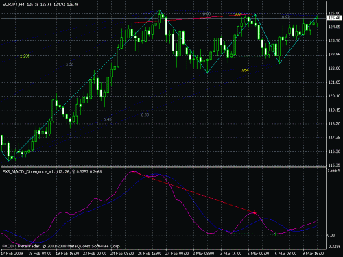 eur.gif‏